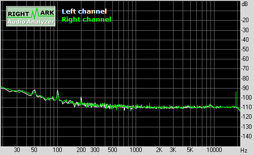 Spectrum graph